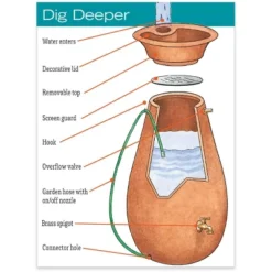 Rainwater Urn, 65 Gallon, 6' Hose Included, Brass Water Spigot, Removable Top -OUTSUNNY Sale Store GUEST 113900a4 0644 4134 bd83 808ef89187dc