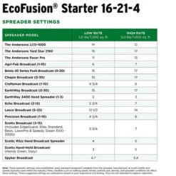The Andersons EcoFusion Starter 16-21-4 -OUTSUNNY Sale Store GUEST 43bc3a39 50ab 4126 87af ffe7fb5b3d3f