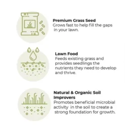 Earth Science 1 Step Sun And Shade Lawn Thickener Seed With Nutri Lock Technology And All Natural Seed For Lawn And Gardening Essentials, 12 Pounds