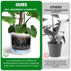 Round Planter Set Of 2, Self Watering Pots For Indoor Plants, Large Flower Pot Outdoor With Built-in Drainage And A Water Level Monitor -OUTSUNNY Sale Store GUEST b50bc7e7 5f1d 470e bf0f 1d4a2fb3785a