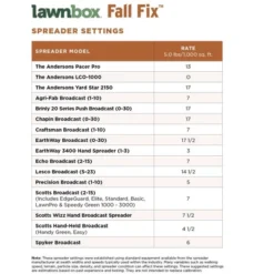 The Andersons Lawnbox Fall Fix 5-5-5 10 The Andersons Lawnbox Fall Fix 5-5-5 -OUTSUNNY Sale Store GUEST d5fac947 89f0 4141 95f0 d047afeee76c