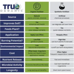 True Organic 4-5-6 Tomato & Vegetable Plant Food For Organic Gardening, 8lb -OUTSUNNY Sale Store GUEST e3d2d3e8 ea2e 4b10 b4fe 910a409a8cee
